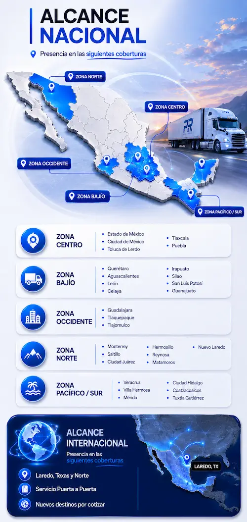 cobertura responsive<br />
